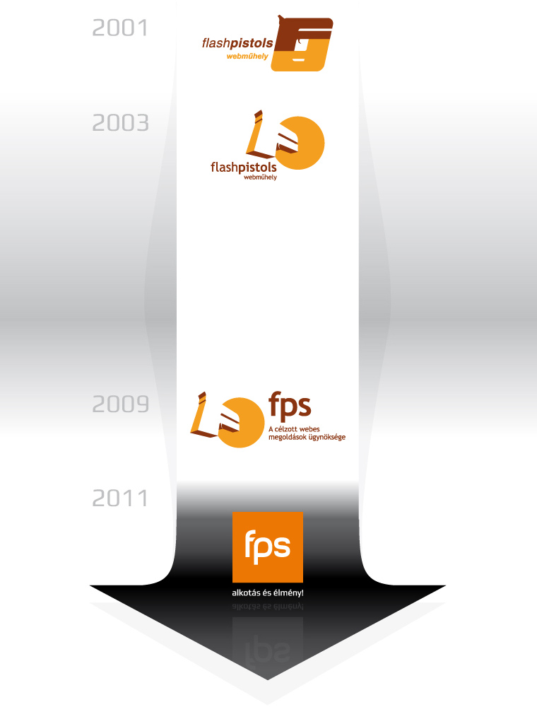 2001–től 2011-ig az fps logó változatai