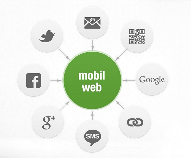 Mobil webre érkező forgalom források diagram