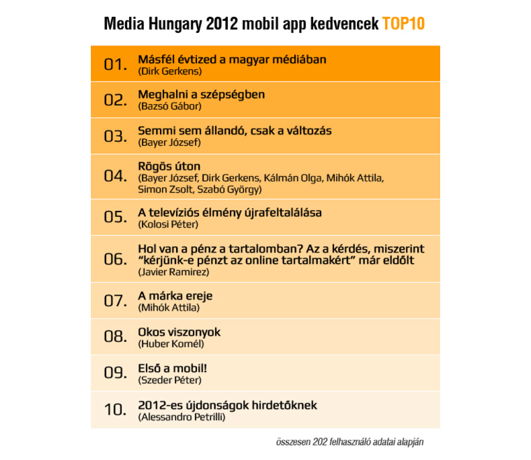 A Media Hungary 2012 kedvenc előadásai mobil appok adatai alapján