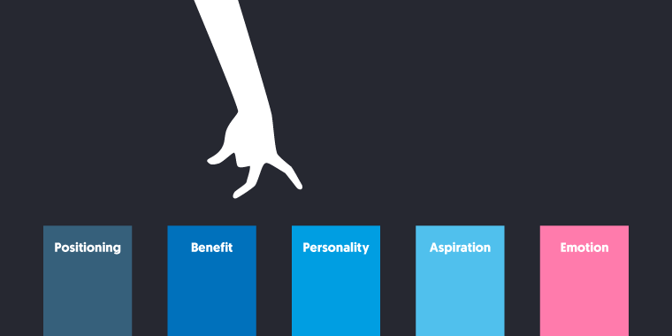 rebranding key moments: positioning, customer benefit, personality, aspiration, emotion