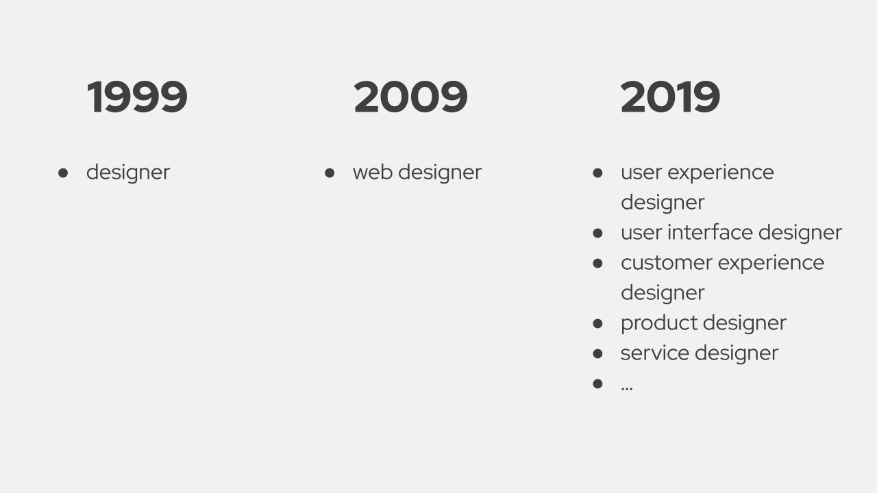 designer-evolution