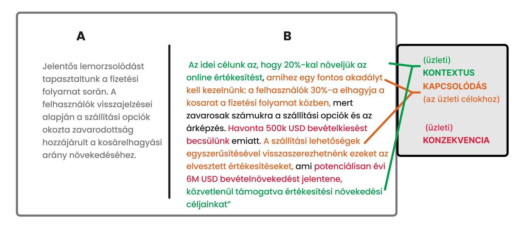 Kérdezd meg a stakeholdereidet, melyik hangzik jobban